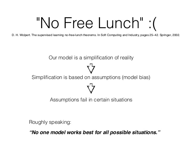 no free lunch theorems