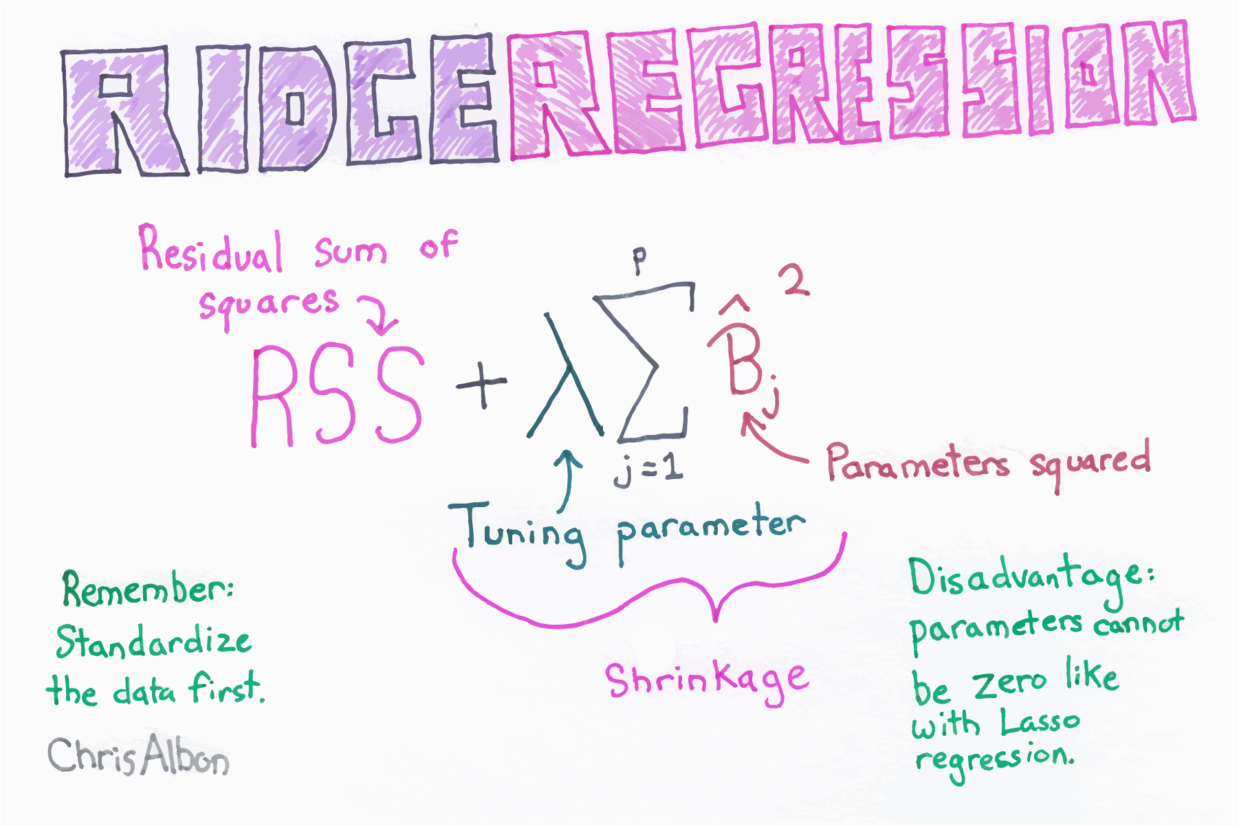Ridge_Regression