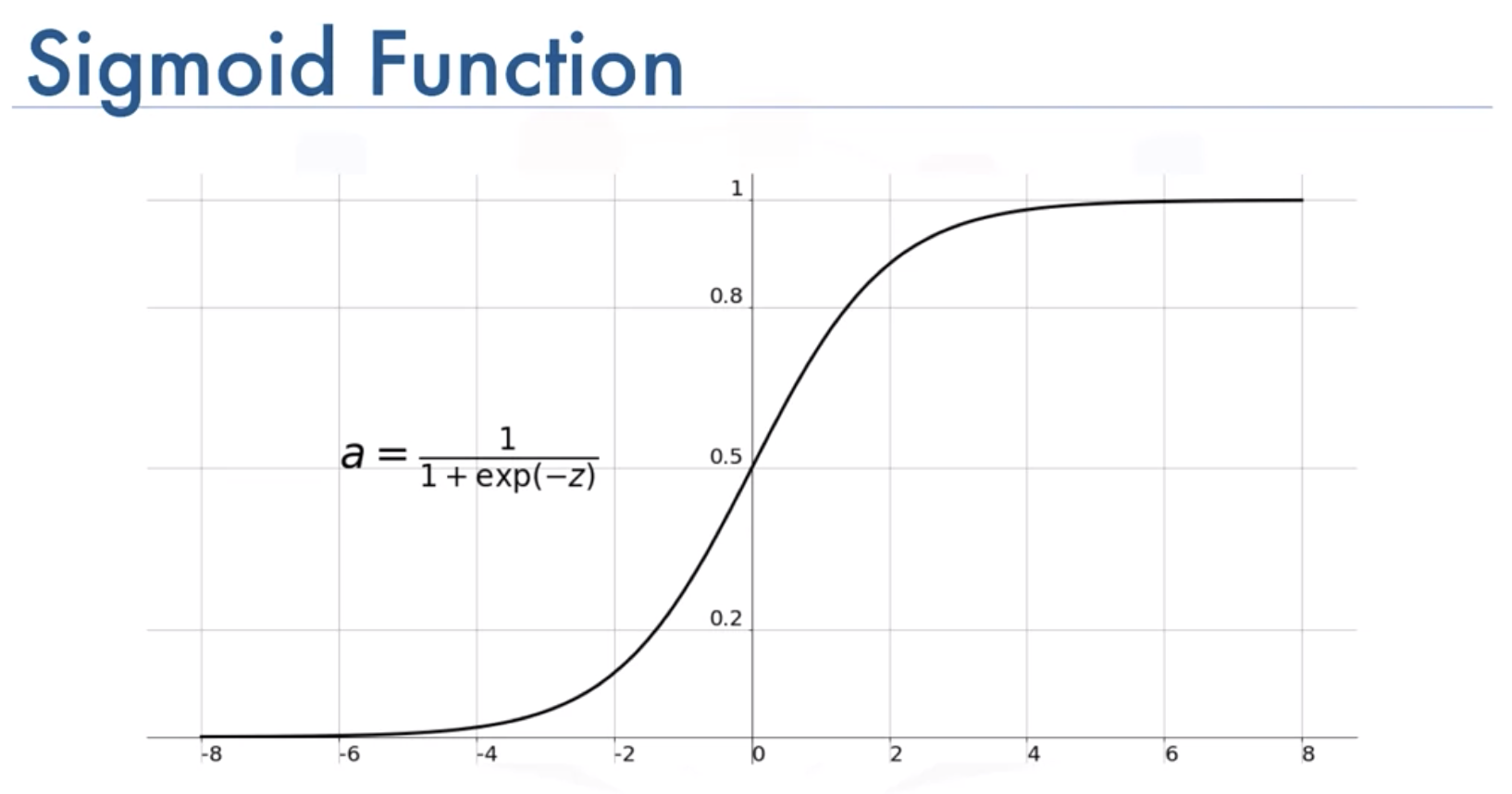 Sigmoid函数