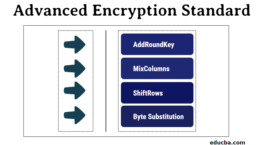 Advanced-Encryption-Standard