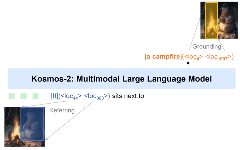 KOSMOS-2